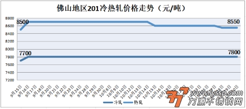 力源不锈钢